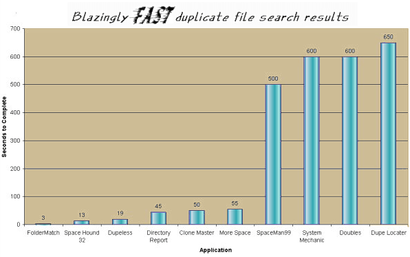 speedcomparison